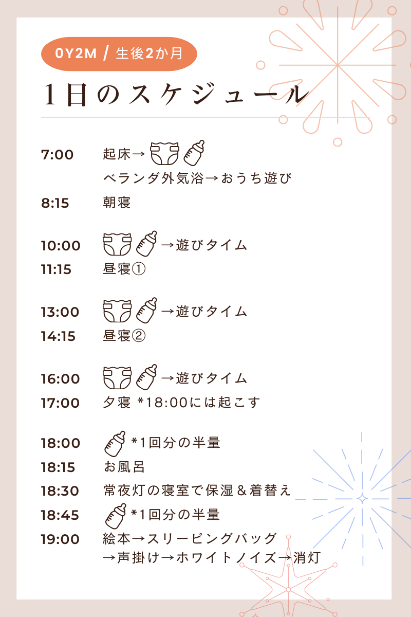 0y2m／1日のスケジュール