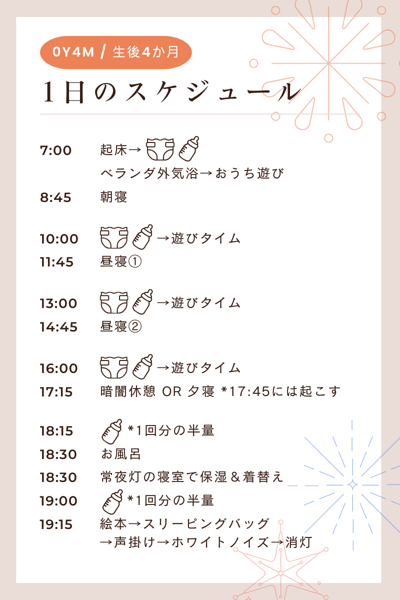 0y4m／1日のスケジュール